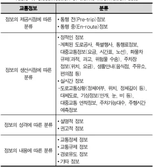 Table 1. Classification of traffic information data