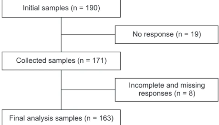 Figure 1. Study diagram.