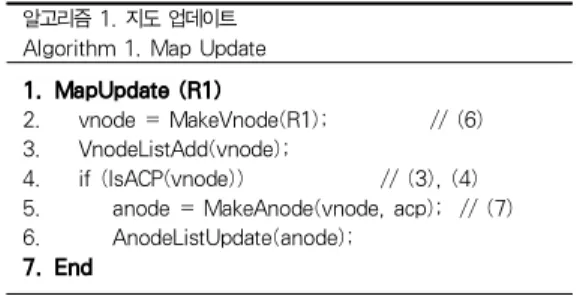그림 4. 센서 모델 Fig. 4. Sensor Model백인 사각형을 표현하고 ACP는 인접하는 두 노드 접합면의중심점을 의미한다. 그림 3은 A, B 노드가 좌우 또는 상하로인접할 때 ACP를 표현한 것이다