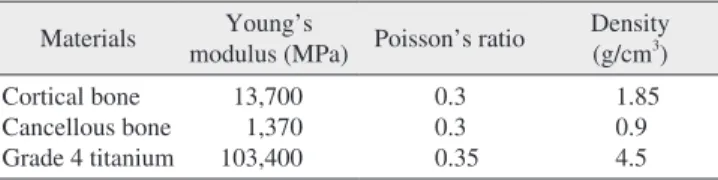 Table 2. Input parameter ranges