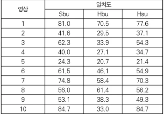 Fig. 18. Concept of principal component analysis