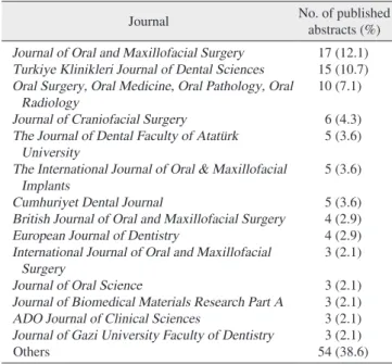 Table 2. Publication rates according to study type and publica- publica-tion area