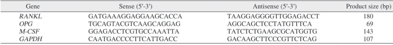 Table 1. Primers used in this study