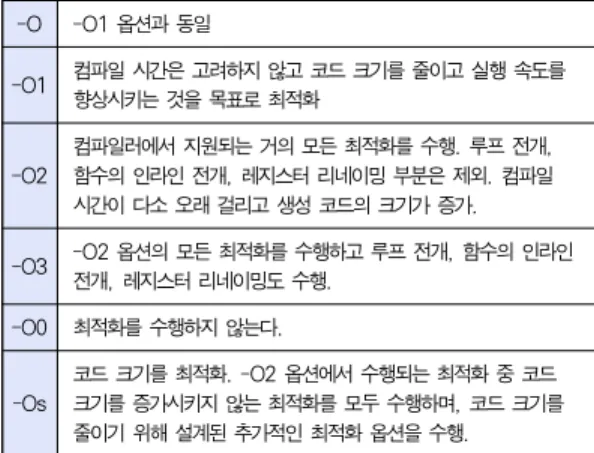 표 2. Hunins XP-100 임베디드 시스템 주요 사양 Table 2. Huins XP-100 Embedded System Specification