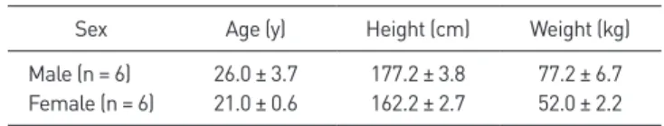 Table 1. Demographics characteristics of participants (N = 12)