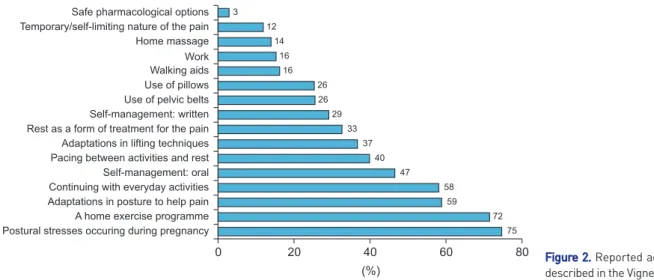 Table 3. Self-reported recognition and interest level about women-health  physical therapy by general characteristics (N = 520)