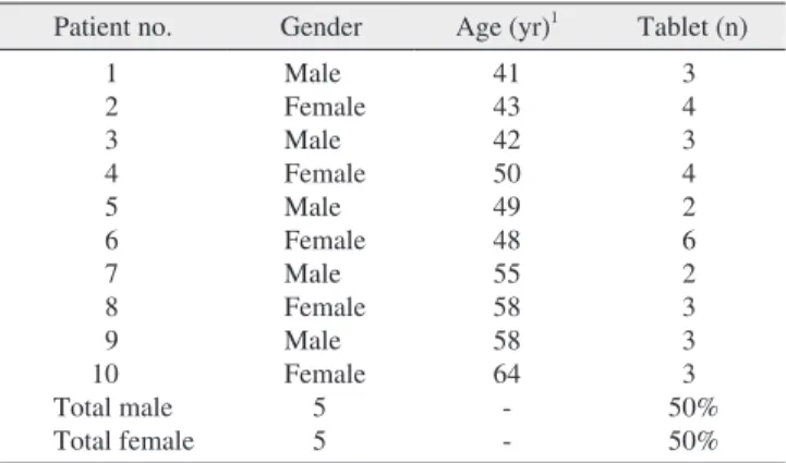 Table 4. Visual analogue scale results at different intervals using the Mann-Whitney test