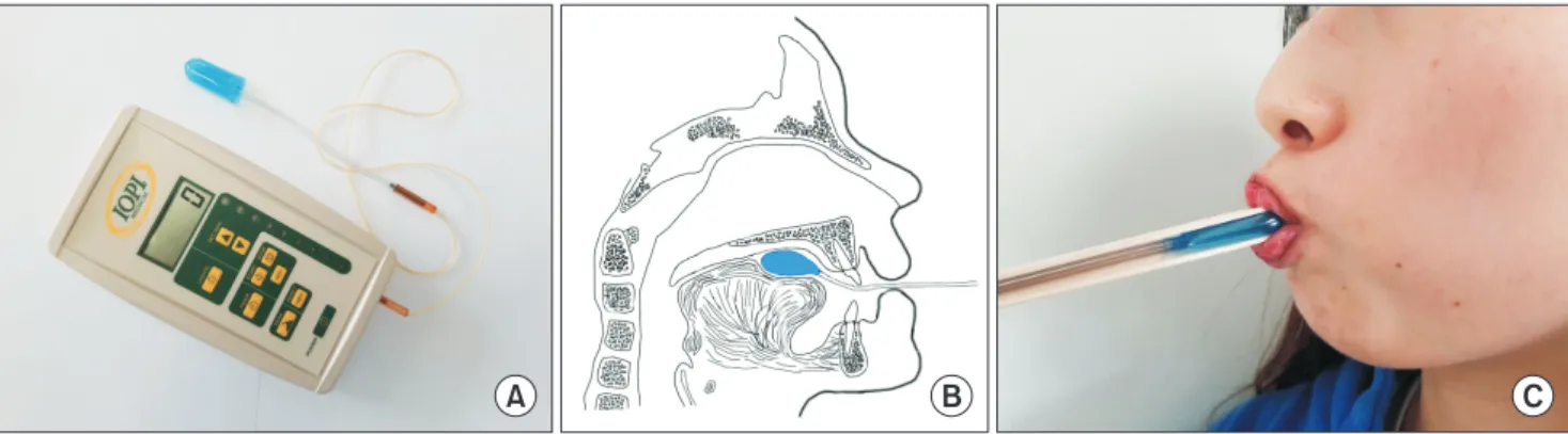Fig. 1. A. The Iowa Oral Performance Instrument (IOPI) is used to measure the pressure of the anatomical structures in the oral cavity