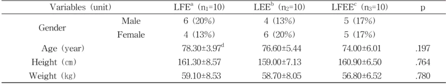 Table  2. Comparisons of LFE, LEE, LFEE on NPRS, MMST flexion, MMST extension, PTA, 6MWTVariables (unit)LFEa(n1=10)LEEb(n2=10)LFEEc(n3=10) p