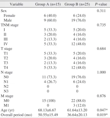 Table 1. Clinical and pathological characteristics between COP- COP-MPV groups A and B