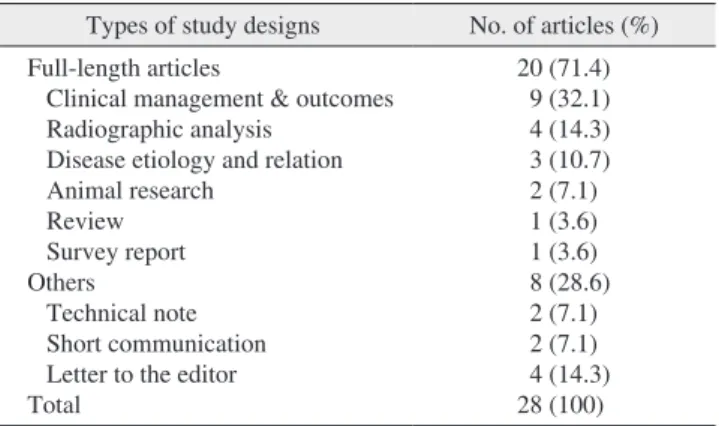 Table 2. Comparison of article trends in full-length publications  from 2014 to 2015