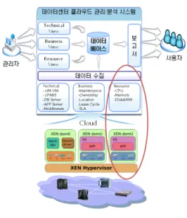 그림 2. 제안한 시스템의 개요도 Fig. 2. Overview of the Proposed System