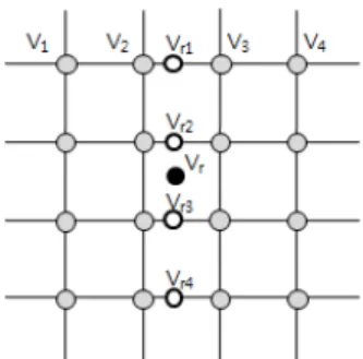 그림 5. 3차회선 보간법에 사용되는 입력 영상의 16개 픽셀들 Fig. 5. 16 pixels in input image for cubic convolution