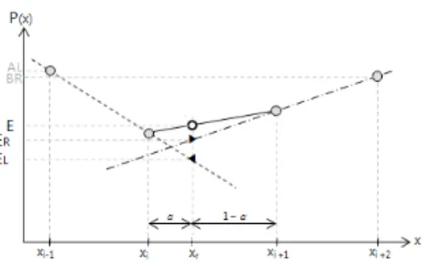 Fig. 8. The pixels in input image used for the estimation of the curved surface characteristics of image