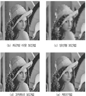 그림 9 (a)는 실험 영상중의 하나인 64x64 픽셀크기의 lenna 영상이고, (b)~(e)는 lenna 실험 영상에 대하여 최 근방 이웃 보간법, 양 선형 보간법, 3차회선 보간법, 제안기 법을 적용하여 영상을 세로축과 가로축 방향으로 각 4배 확대 한 256x256 픽셀 크기의 확대 영상들이다