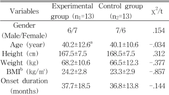 Table  2.  General characteristics of subjects