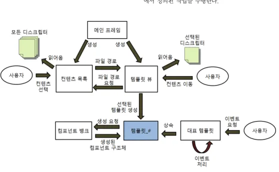 Table 3. Example of the contents of descriptor file