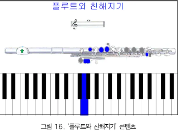 Fig. 16.Example of “Being familiar with flute“ contents 본 논문에서 개발한 학습 소프트웨어의 학습효율을 검증하 기 위해 플루트에 대한 기초지식이 없는 대학생 10명을 대상 으로 플루트 연주 학습 실험을 실시하였다