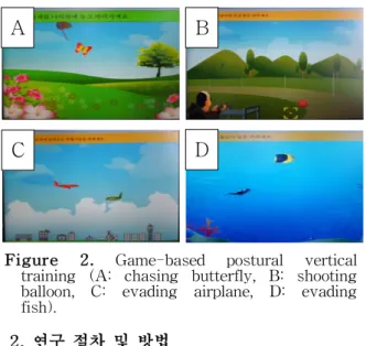 Figure  2.  Game-based postural vertical training (A: chasing butterfly, B: shooting balloon, C: evading airplane, D: evading fish)