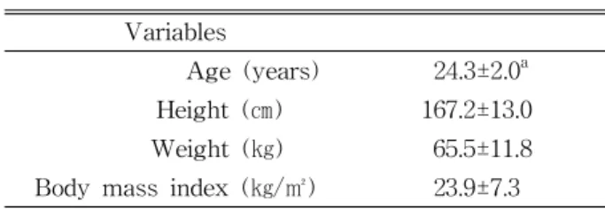 Table  1.  Descriptive characteristics of the partic-