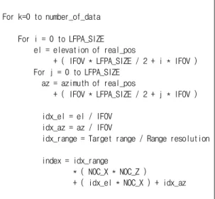 Table 1. Pseudo code of 3D space decomposition For k=0 to number_of_data