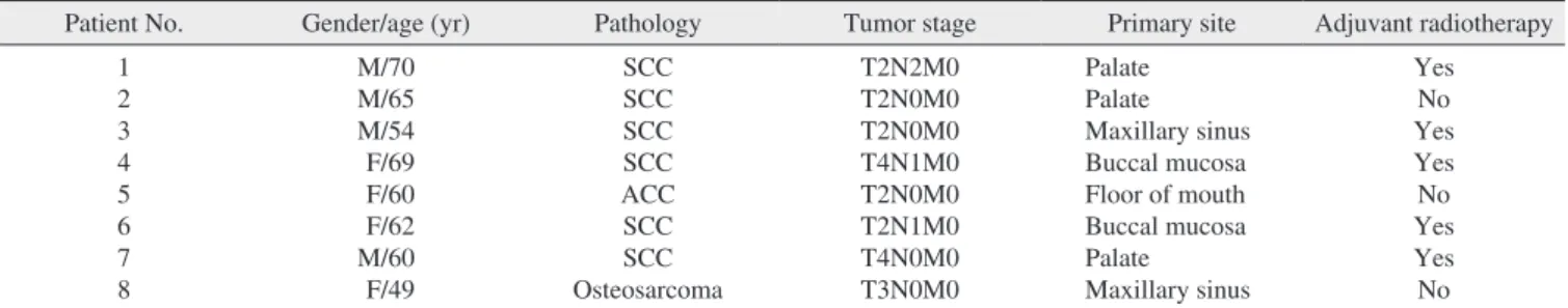 Table 2. Intraoperative aspects of anterolateral thigh free flaps