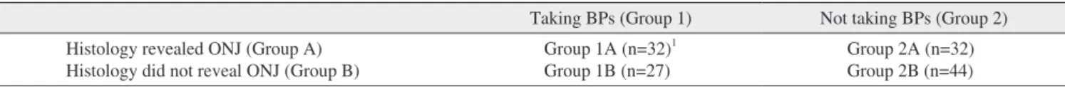Table 1. The classification of patients according to use of bisphosphonate and existence of osteonecrosis of jaw (n=135)