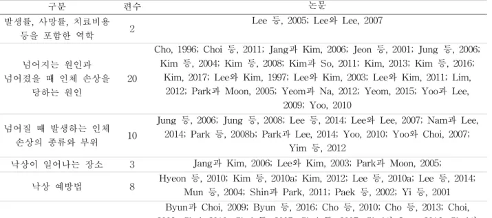 Table  1.  Articles reviewed in this study