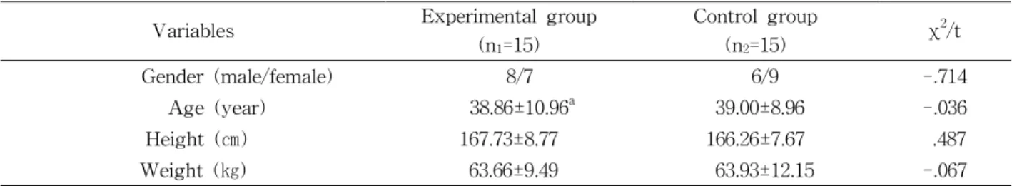 Table  2.  Comparison of Balance ability between experimental group and control group