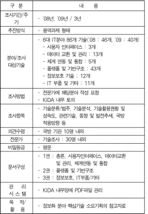 Table 2. Survey Targeting Organization