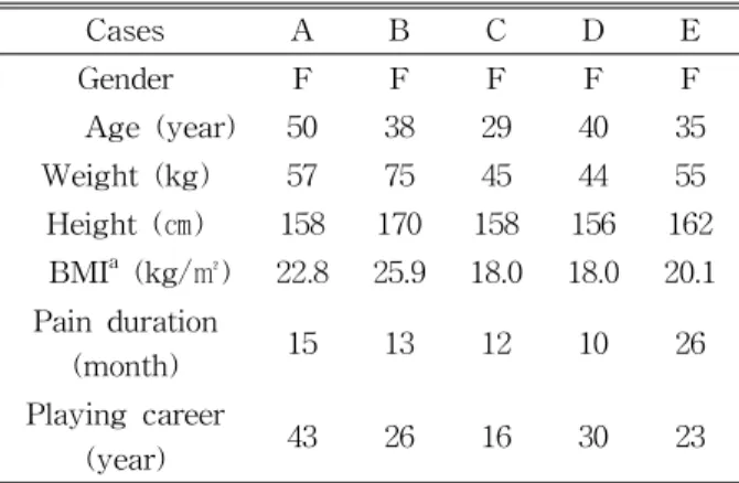 Table  1.  General characteristic of all cases