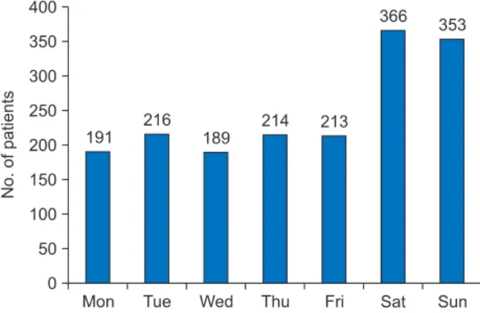 Fig. 1. Age distribution of patients.