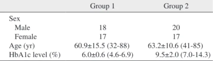 Table 2. Duration of hospitalization of group 1 and group 2
