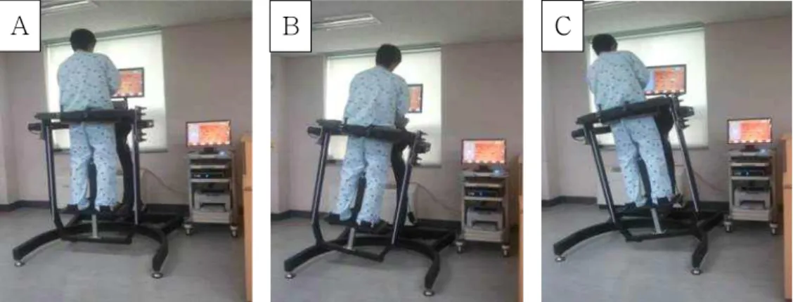 Figure  1.  Dynamic equilibrium exercise (A: centrality, B: one’s body tilted to the right C: one’s body tilted to the left).