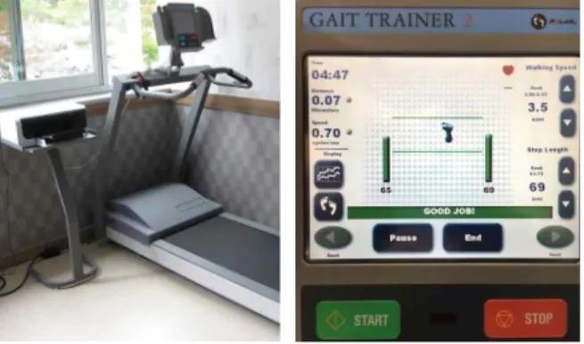 Figure  1.  Biodex gait trainer 2.