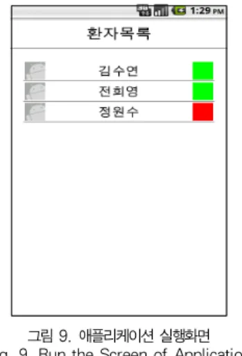 그림 8. 환자의 생체 데이터 Fig. 8. Biometric Data of Patient