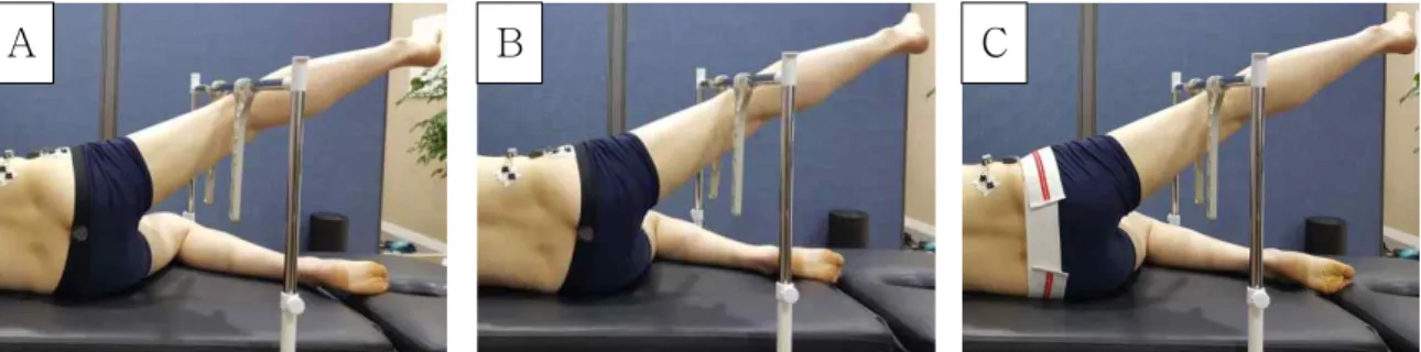 Figure  1. Side-lying hip abduction (SHA) with abdominal draw-in maneuver (A), SHA with abdominal bracing (B), SHA with pelvic compression belt (C).
