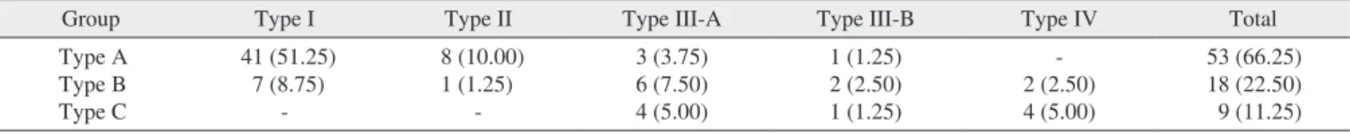Fig. 3. Position of the lateral cortical  bone  end.  A.  Lingual.  B.  Inferior.  C. 
