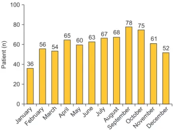 Fig. 2. Monthly distribution.