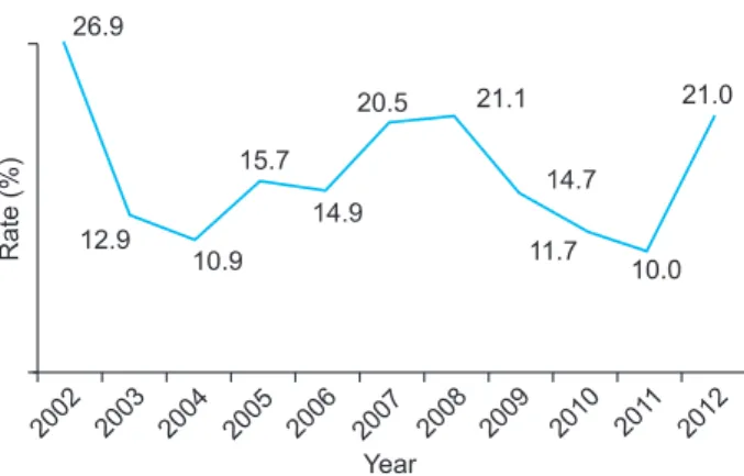 Table 6. Alcohol consumption and annual fracture distribution