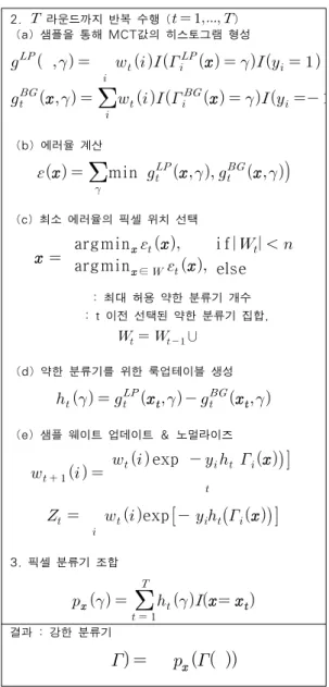 Table 2. Classifier Learning based on Improved Adaboost