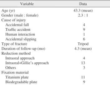 Table 1. Patient data