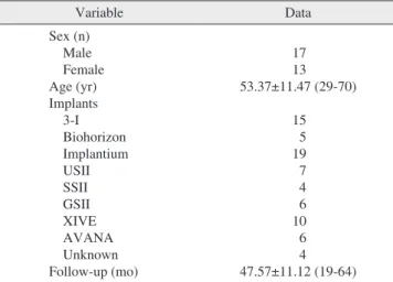 Table 1. Demographic description of subjects