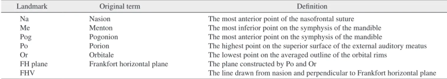 Fig. 1. Cephalometric measurements. Me to FH plane and Pog to  FHV. Refer to Table 1 for the definitions of landmarks.