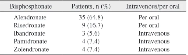 Table 3. Medication-related osteonecrosis of the jaw patients ac- ac-cording to medication (n=54)
