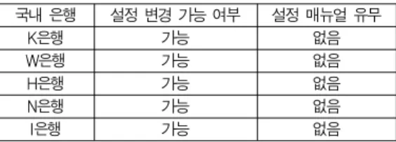 Table 7. Research of Configuration and Manual