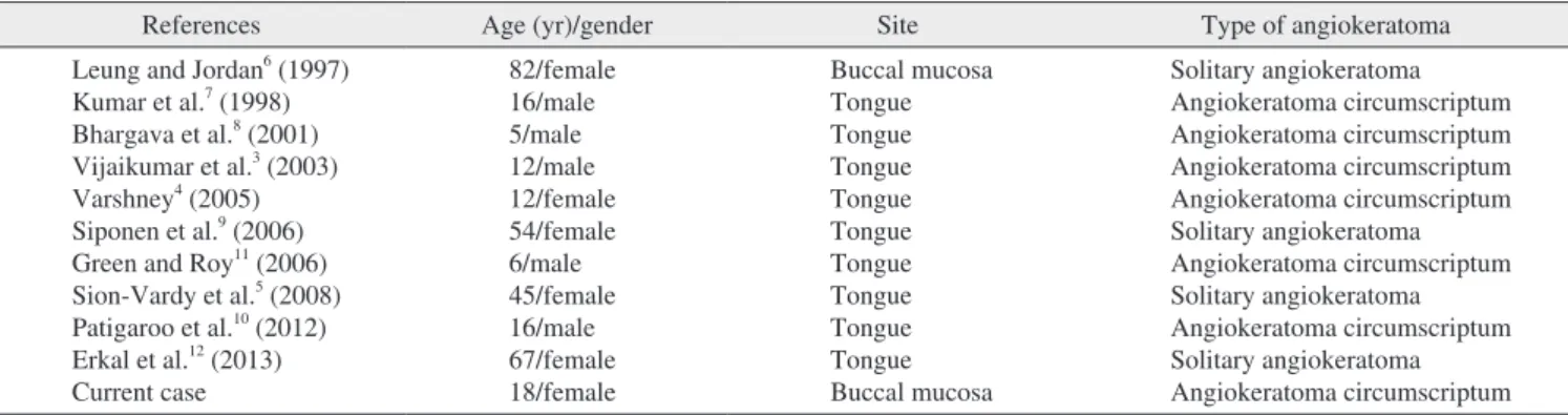 Table 1. Review of the literature on isolated angiokeratoma in the oral cavity