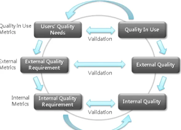 표 2. ISO/IEC 9126 소프트웨어 품질 모델 Table 2. ISO/IEC 9126 Software Quality Model