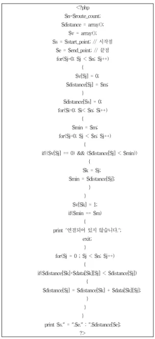 그림 7. Dijkstra의 최단경로 알고리즘의 PHP 코드 Fig. 7. Dijkstra's shortest path algorithm의 PHP code