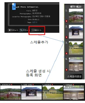 그림 9. 출발지 및 도착지 설정 Fig. 9. Departure and destination set